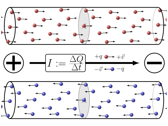 Electric Current