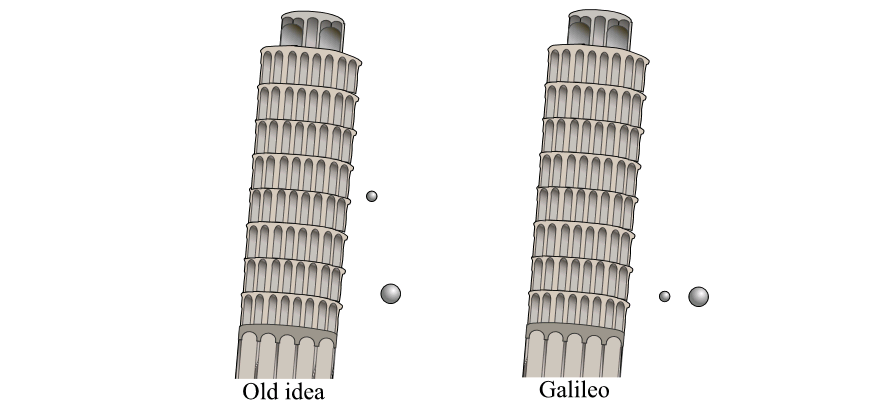 Pisa experiment