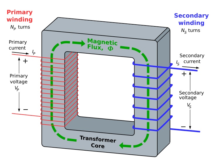 transformer