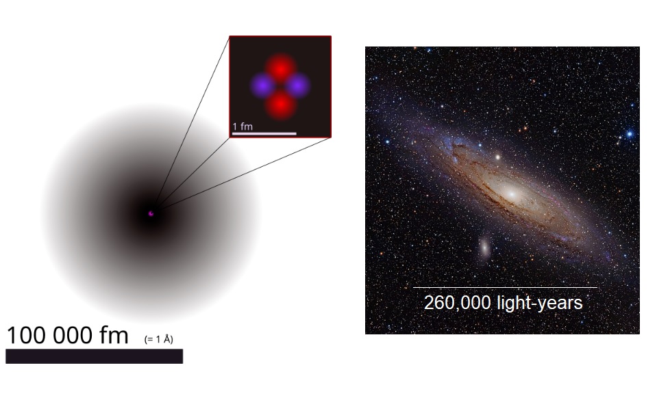atom and galaxy