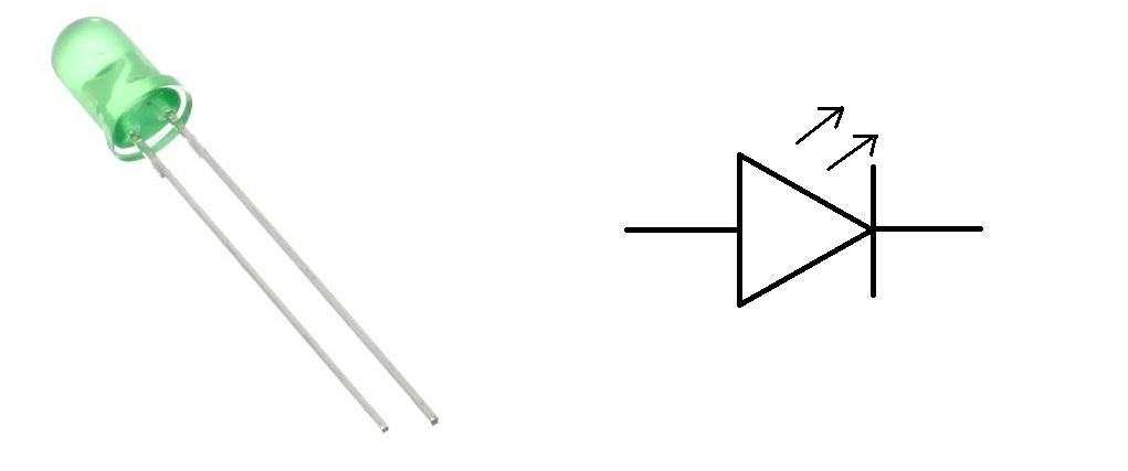 LED