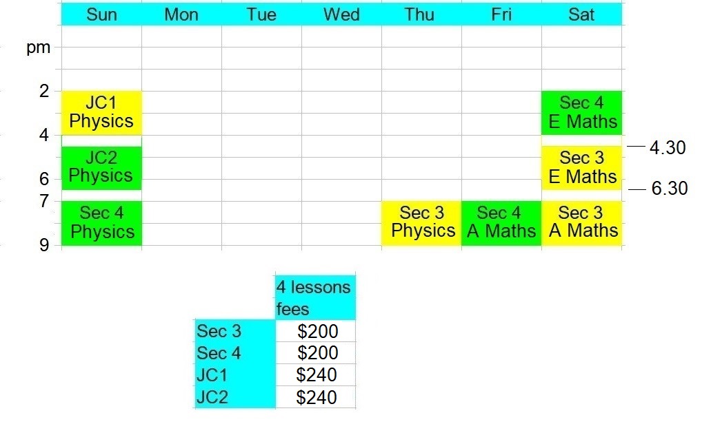 classes