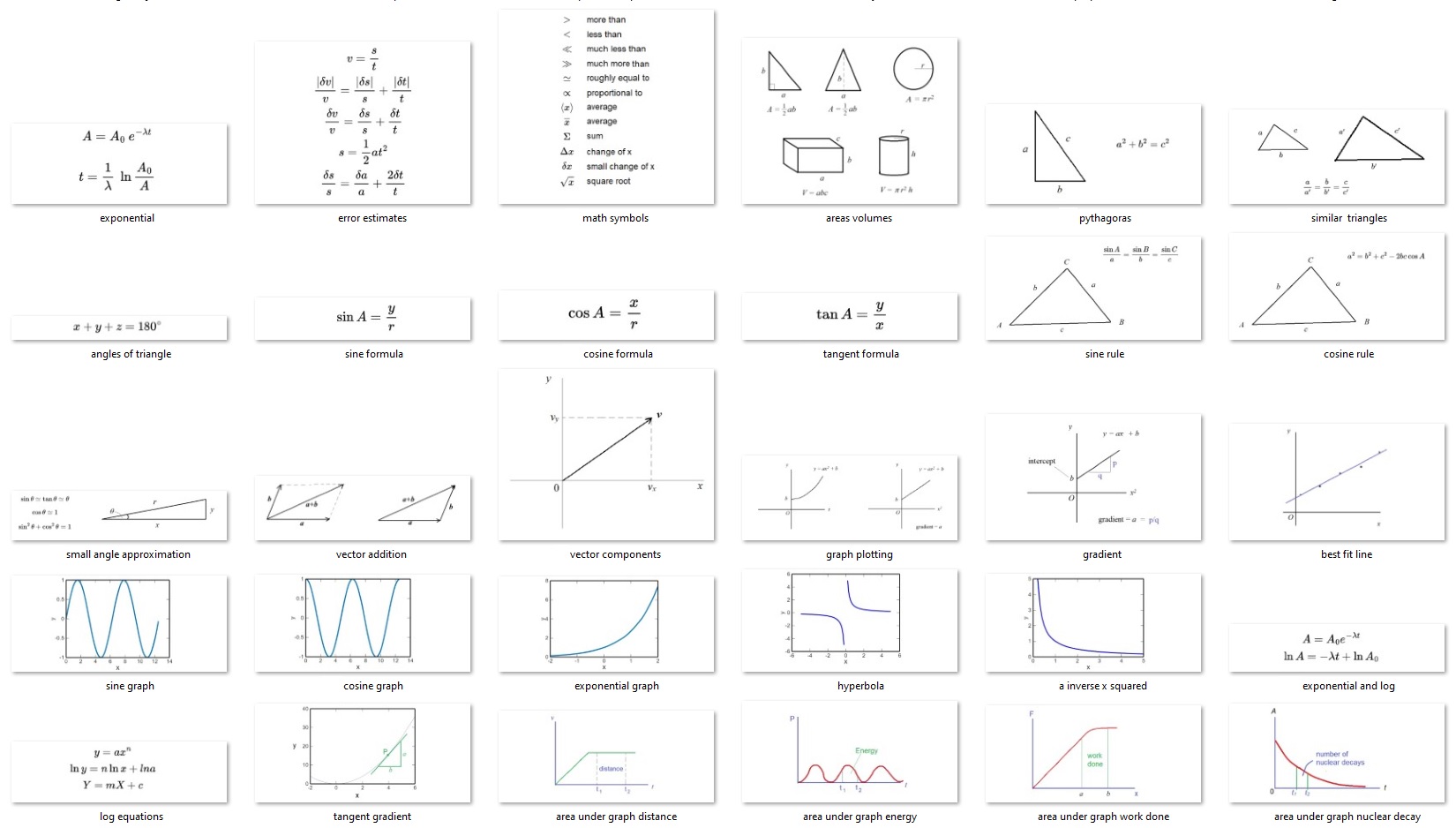 maths equations