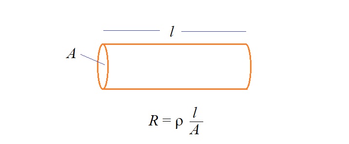 resistivity formula